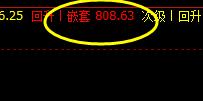 铁矿石,盘中做了一次洗盘