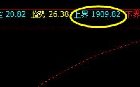 焦炭，由于昨日符合系统单日超卖结构