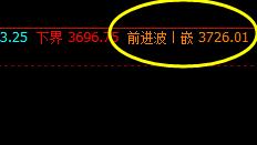 螺纹,一波回升,高点精准触及系统前进波