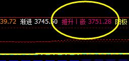 螺纹,冲高回落 价格高点精准触及系统推升波