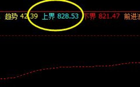 铁矿石，系统上界实现重要回撤