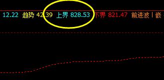 铁矿石,系统上界实现重要回撤
