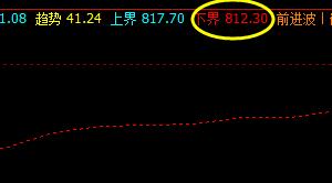铁矿石: 系统下界实现精准拉升