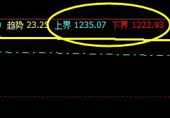 焦煤,夜盘暂时精准运行于系统的上界与下界