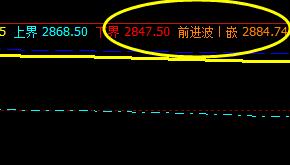 沥青,上午价格高点精准波动于系统前进波