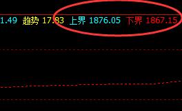 美黄金 今日上下界精准波动