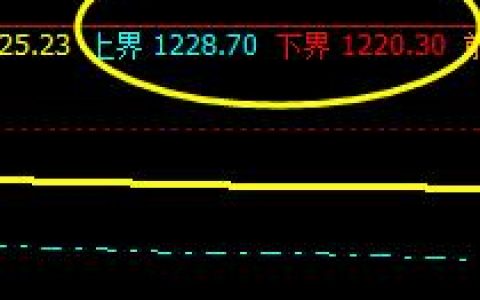焦煤，精准振荡于系统上界与下界