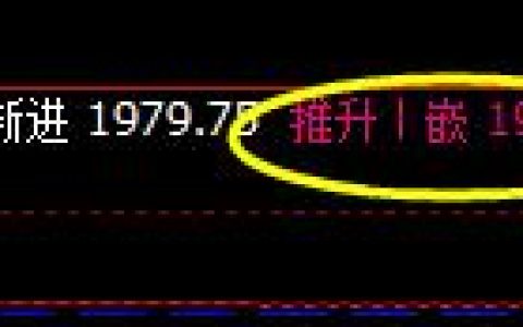 焦炭，盘面精准进行对9点价差的作出区间波动