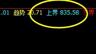 铁矿石,今日4小时反抽再次触及周线上界