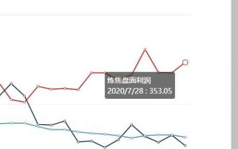 7月28日：  　炼焦盘面利润大幅走扩19.97