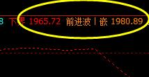 焦炭,完美精准的价格波动结构
