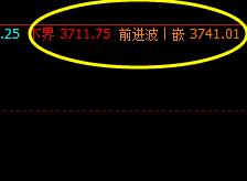 螺纹,强势振荡 价格精准波动于系统的前进波与下界