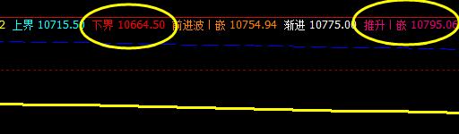 橡胶,系统下界实现精准回升