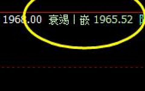 焦炭，精准无误的回撤低点