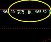 焦炭,精准无误的回撤低点
