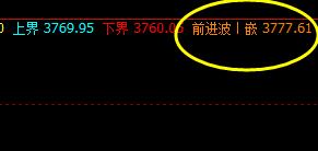 螺纹,夜盘价格高点精准触及系统前进波