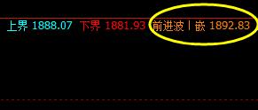 焦炭,昨日夜盘精准触及系统前进波