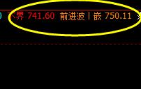 铁矿石,价格精准运行于系统的下界与前进波
