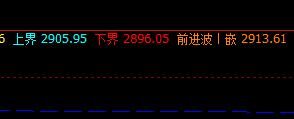 豆粕,高位洗盘,价格精准波动