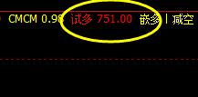 铁矿石,系统下界实现精准而完美的回升