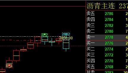 沥青,系统推升波实现精准回撤