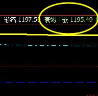 焦煤,也是修正结构,属于振荡修正,没有趋势