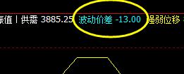 LPG 系统回缩波,精准拉升