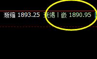 焦炭，由于昨日符合系统单日超卖结构