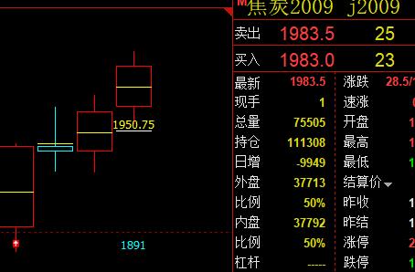 焦炭,短线VIP精准策略