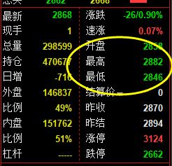沥青,上午价格高点精准波动于系统前进波