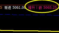 白糖,系统回缩波精准触及,并完美拉升