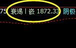焦炭,昨日夜盘精准触及系统前进波