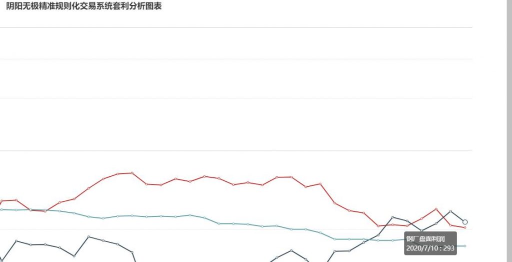 10日: 钢厂盘面利润大幅走缩20.89