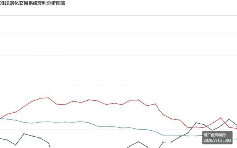 10日：  钢厂盘面利润大幅走缩20.89