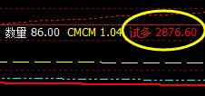 豆粕，我们先从系统的结构多空信号转折日开始