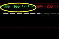焦煤,系统下界实现完美拉升