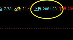 焦炭09合约 系统上界实现精准回撤