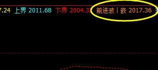 焦炭,4小时修正高点还不错