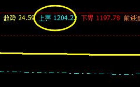 焦煤，系统上界实现精准回撤