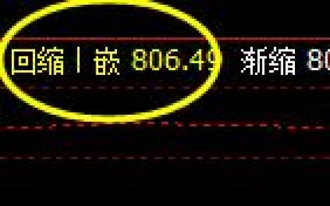 铁矿石  盘中运行的是回补修正结构