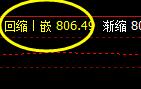 铁矿石  盘中运行的是回补修正结构