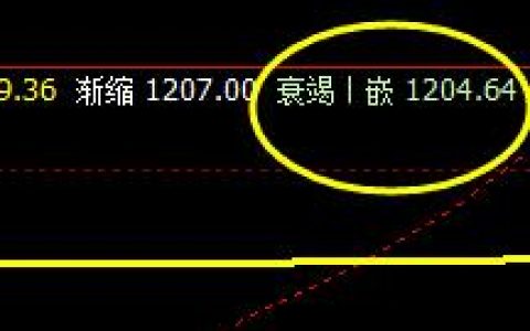 焦煤，价格能够直接精准打进衰竭波