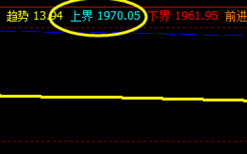 甲醇，精准触及系统上界，展开小幅回撤