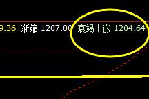 焦煤,价格能够直接精准打进衰竭波