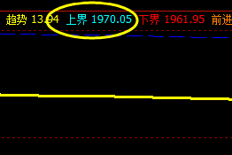 甲醇,精准触及系统上界,展开小幅回撤