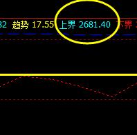 沥青,系统上界实现精准回升