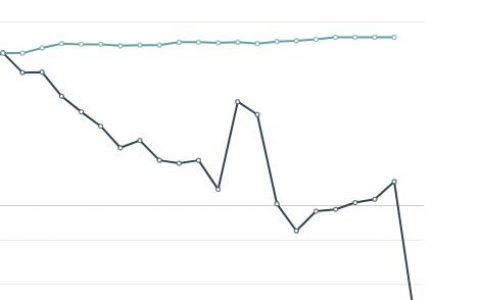 钢厂盘面利润大幅走缩59.84