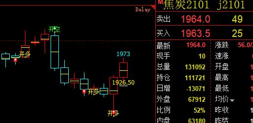 焦炭,精准无误,多空信号转折结构