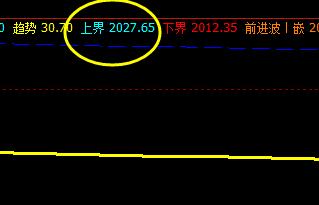 焦炭01合约,系统上界实现精准回撤