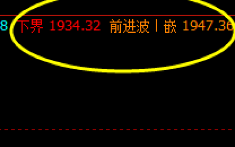 价格高点精准触及系统前进波：1947